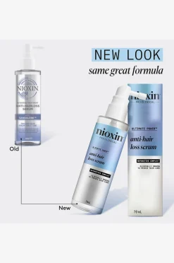 Anti-Hairloss Treatment