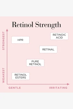 Ceramide Capsules Retinol + Hpr Serum 30 Pcs