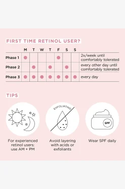 Ceramide Capsules Retinol + Hpr Serum 60 Pcs