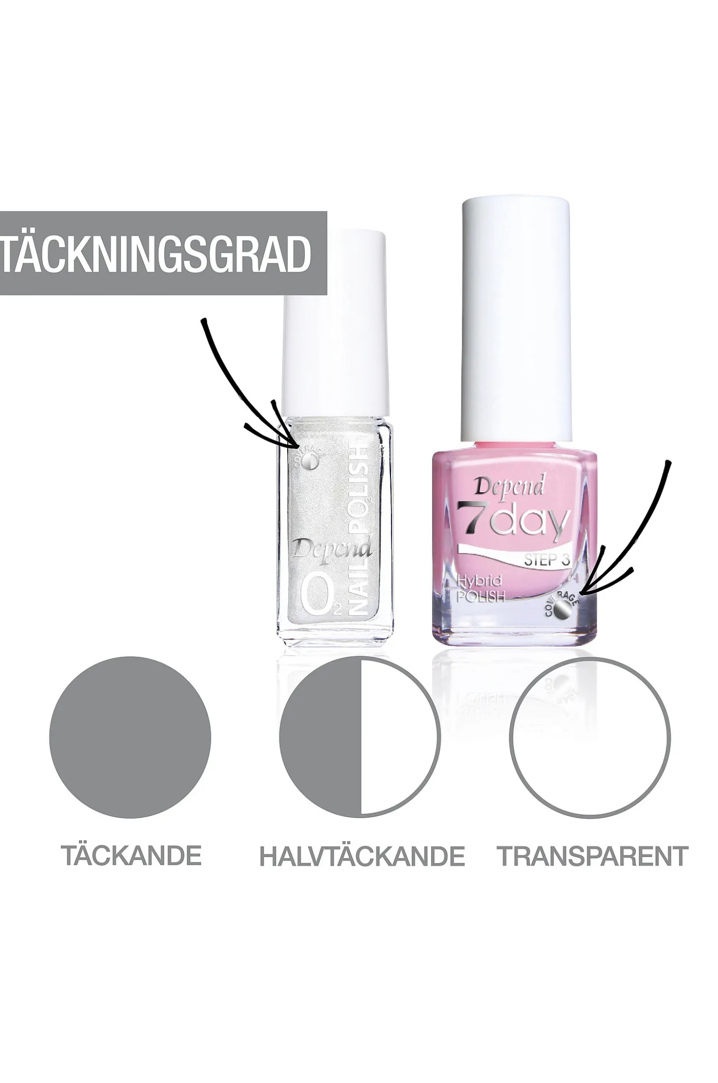 7day Hybrid Polish