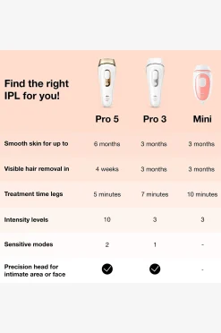 IPL Silk-expert Mini PL1014 IPL